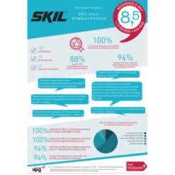 Nieuwe Producten -Hulpmiddel Winkel 123 2513